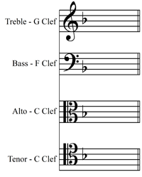 F major/D minor key signature